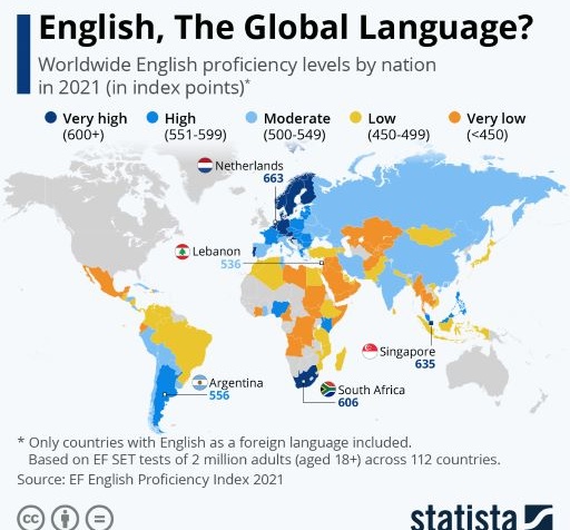 English, The Global Language?
